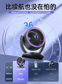 Portable Air Circulator Fan with Strong Airflow for Desk and Dorm