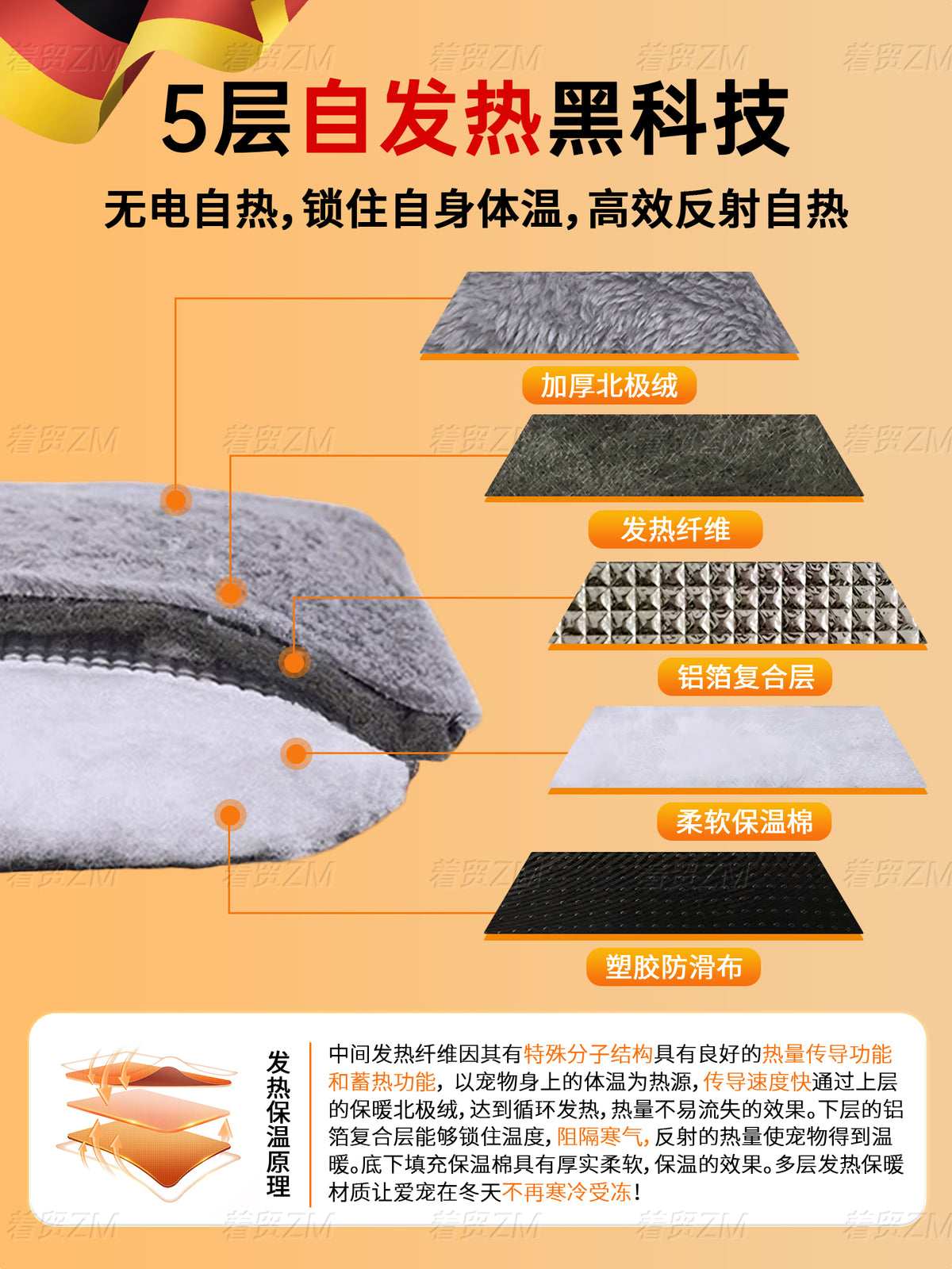 宠物电热毯不插电加热垫猫咪狗狗专用恒温取暖器猫窝狗窝冬天保暖