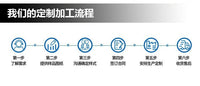 颈部训练带头颈部训练器肩部负重力量训练头颈帽头部力量训练头套