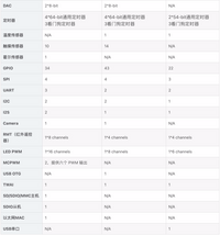 ESP32-C3 开发板 ESP32 SuperMini 开发板 ESP32开发板 wifi 蓝牙