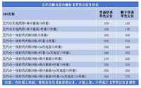 2026 New Insulin Cooling Box Car Large Capacity Insulin Cooling Cup Dormitory Home Medicine Cooler