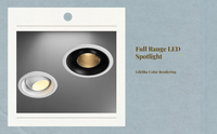Adjustable anti-glare LED spotlight