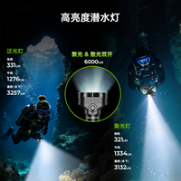 WURKKOS沃克思达DL05强光深潜水手电筒远射SFT70聚泛双头6000LM