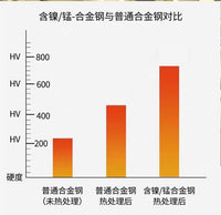 汽车轮胎防滑链锰钢加密新款小轿车越野车通用雪地泥地雪加粗SUV
