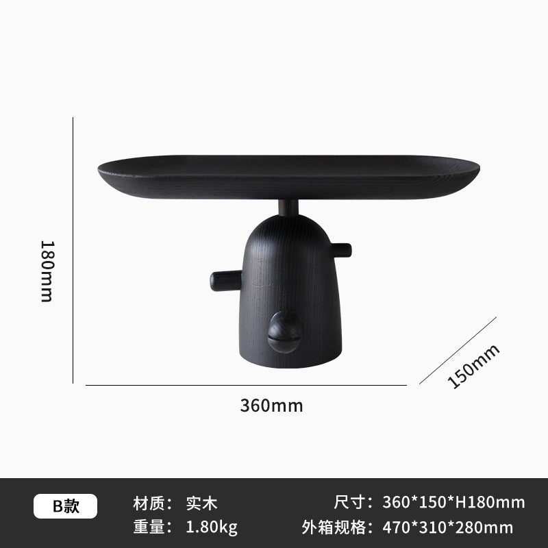 Model B