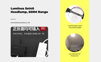 Waterproof rechargeable LED headlamp