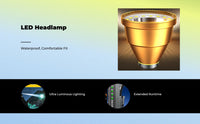 Waterproof rechargeable LED headlamp