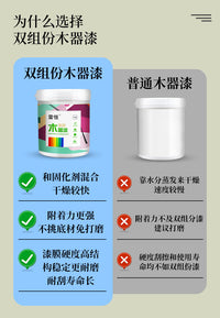 Water-Based Wood Paint Furniture Refinishing Home Self-Brushing Coating Cabinet Old Wood Door Wood Color Change Clear Paint Special Paint