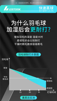 羽毛球蒸球器球桶盖替换喷雾加湿器蒸球机熏球器湿润羽毛防断毛