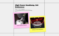 Waterproof rechargeable LED headlamp
