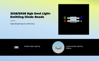 RGB SMD backlight for keyboards