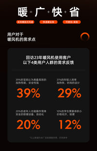 暖风机家用电热取暖器工位小型办公室桌面2025新款110V美规台湾欧