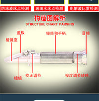 Handheld Refractometer for Antifreeze Freezing Point Tester, Electrolyte Hydrometer, Glass Water Concentration Meter