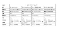 工厂现货升降桌站立式电脑桌升降桌腿电动办公桌智能书桌CE认证