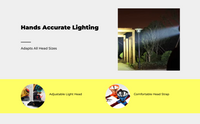 12V Waterproof LED Headlamp, Adjustable