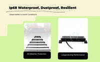 Waterproof LED bar for SUVs
