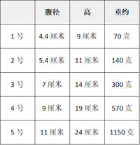 纯铜葫芦摆件五牛葫芦黄铜开口葫芦家居室内玄关装饰摆件乔迁礼品