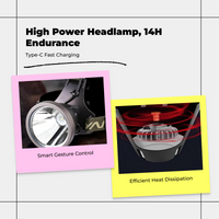 Waterproof rechargeable LED headlamp
