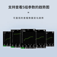 电磁辐射检测仪VT-ER3 电场 磁场 高频 温度 湿度 私模专利