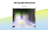 Bright LED fog light, waterproof