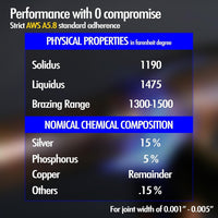 20 Pieces Flux-Coated Brazing Rods Bcup-5, 15% Silver Solder, Phosphor Copper Alloy, Flat Rods