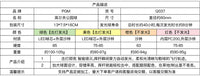 PGM 韩国公园高尔夫发光球夜光加大练习球golf彩色LED公园球