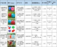 跨境新款儿童充气碰碰球玩具成人撞击球户外运动充气碰撞球缓冲球
