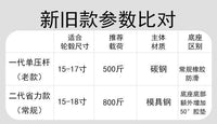 摩托车便携起车架折叠驻车架脚撑支撑架保养维修工具单摇臂洗链条