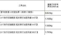 绿林工具包结实耐用多功能批发维修帆布电工专用收纳包加厚工具包