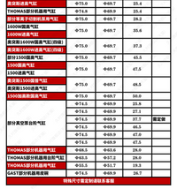 无油净音空压机配件皮碗气缸空气压缩机打气泵缸套活塞环密封垫