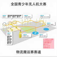 无人机绕杆绕圈训练无人机大赛飞行赛道绕杆编程绕杆越野导航训练