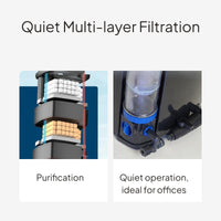 External Aquarium Purifier with Quiet Multi-Stage Filtration