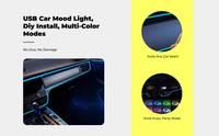 USB EL Wire, flexible car lighting