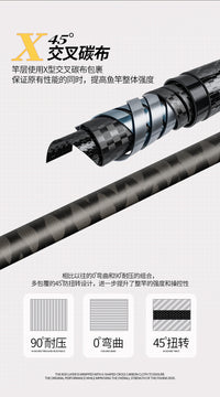 超硬大物远投竿XXH锚鱼竿出口Sufr并继沙滩竿3.6 3.9 4.2米批发