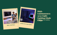 Waterproof RGB LED strip, remote