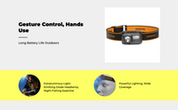 Waterproof rechargeable LED headlamp