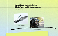 Benelli BJ/BN600/TNT600 LED Signal