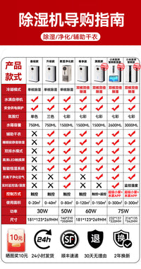 苏宁宜品除湿机家用吸湿室内静音抽湿回南天神器空气净化器一体机