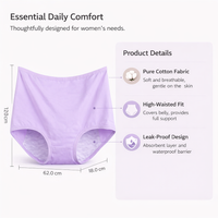 Period Pants for Women with High Waist Leakproof Protection, Postpartum Underwear in Extended Sizes