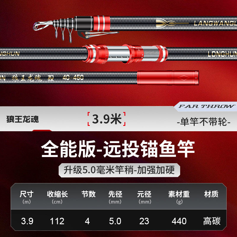 3.9M / Upgraded Anchor Rod