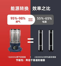 APG阿帕奇户外露营冰钓液化气取暖器室内天然气烤火炉子8000W大火