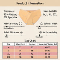 C Section Recovery Underwear with Low Rise Design for Postpartum, Breathable 95% Blend Maternity Knickers, Soft Lightweight Briefs for Women